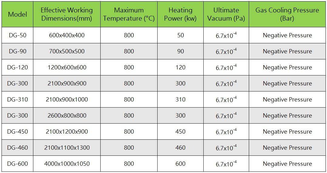 Vacuum aluminum brazing furnace parameters