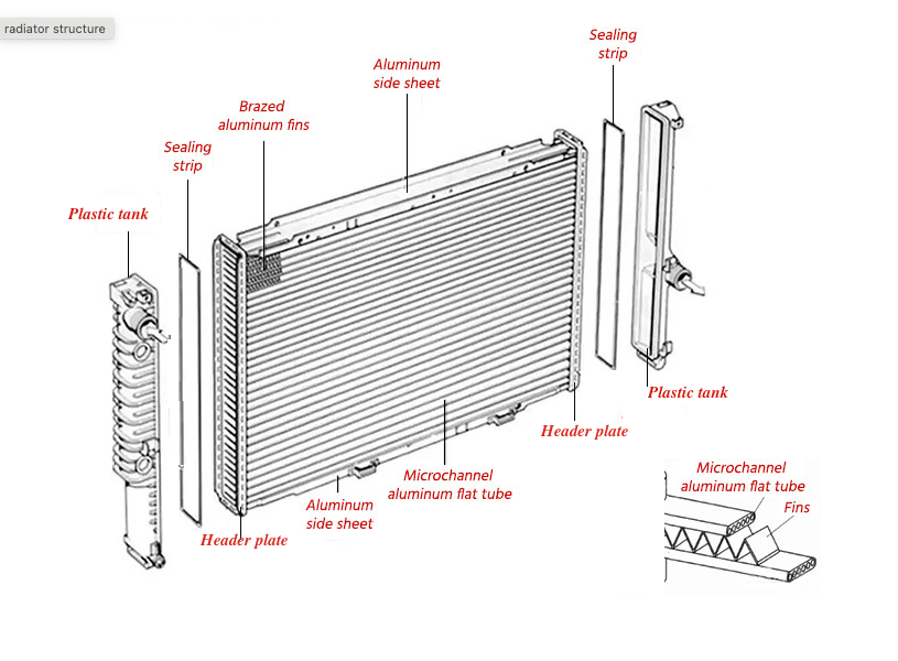 Structural diagram of car radiator water tank