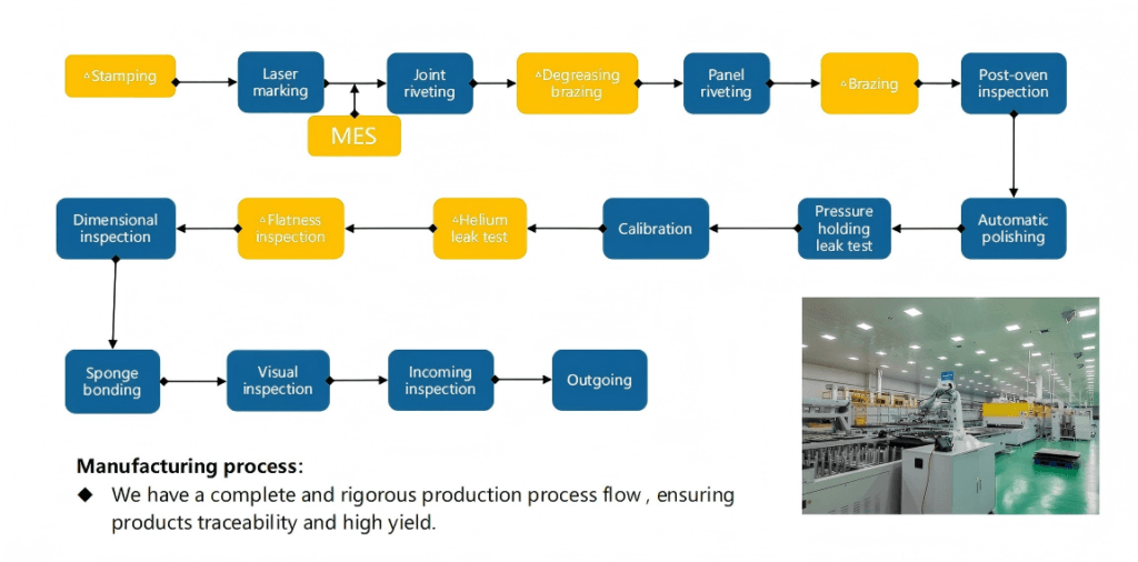 Stamped Liquid Cold Plate Process Flow Chart